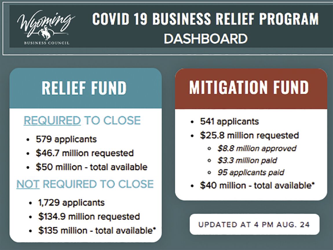 08-25-2020 BIZ Mitigation3